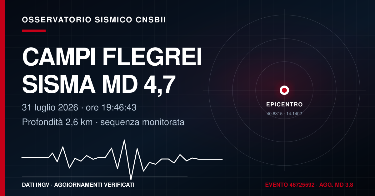 Campi Flegrei, evento sismico Md 4.7 del 31 luglio 2026: dati INGV