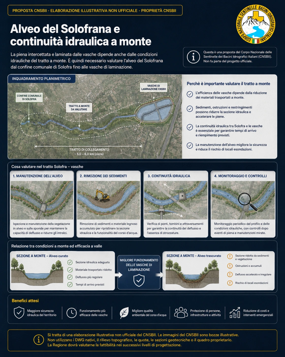Alveo del Solofrana e continuità idraulica a monte. Proposta illustrativa CNSBII non appartenente al progetto regionale ufficiale