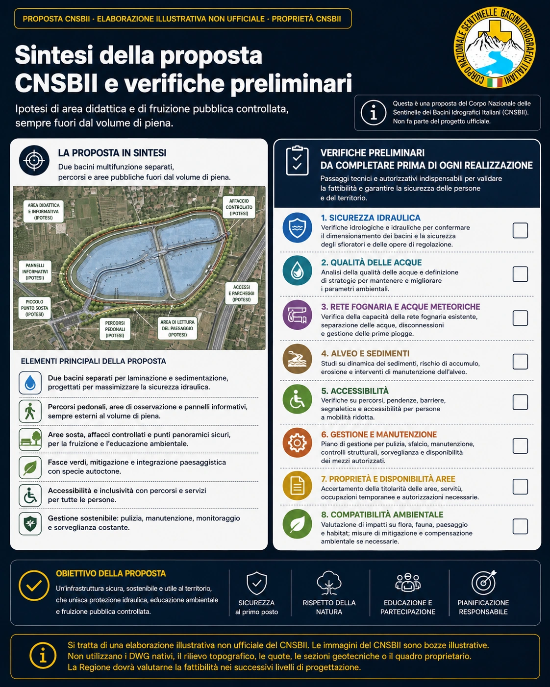 Sintesi della proposta CNSBII e verifiche preliminari. Proposta illustrativa CNSBII non appartenente al progetto regionale ufficiale
