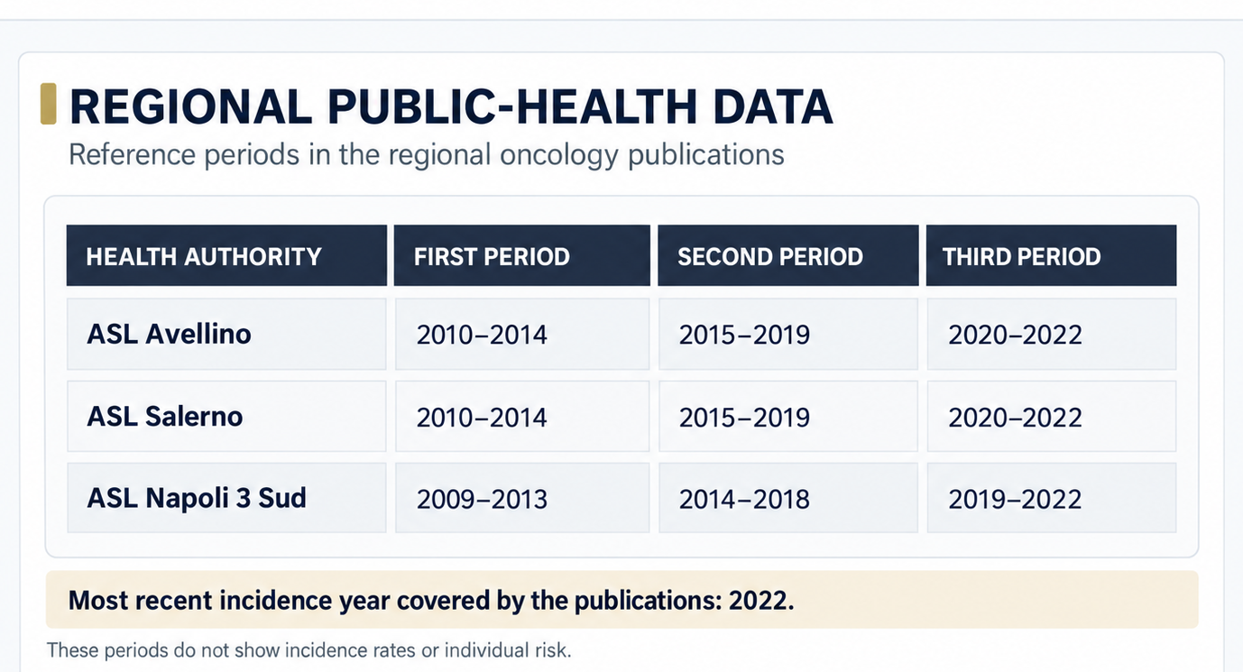 Reference periods for oncology publications by local health authority